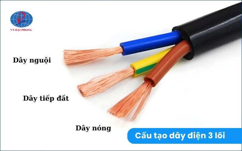 Hướng dẫn cách nhận biết dây điện 3 lõi dây nào là dây mát