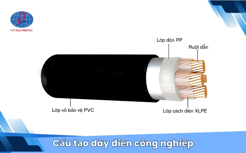 Cấu tạo dây điện công nghiệp